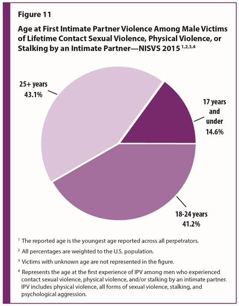 Domestic Violence And Male Victims The Law Offices Of Barton Morris