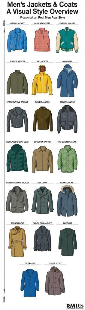 Mens Winter Jacket Infographic Visual Style Guide To Cold Weather