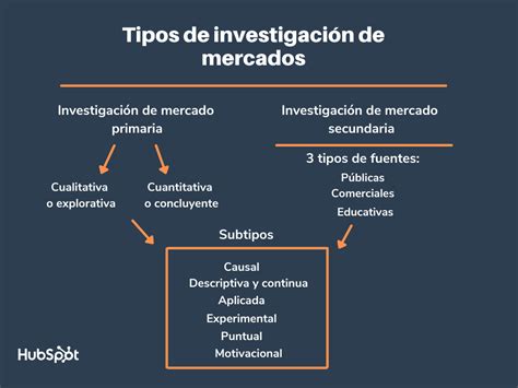 Tipos de investigación de mercados y sus características