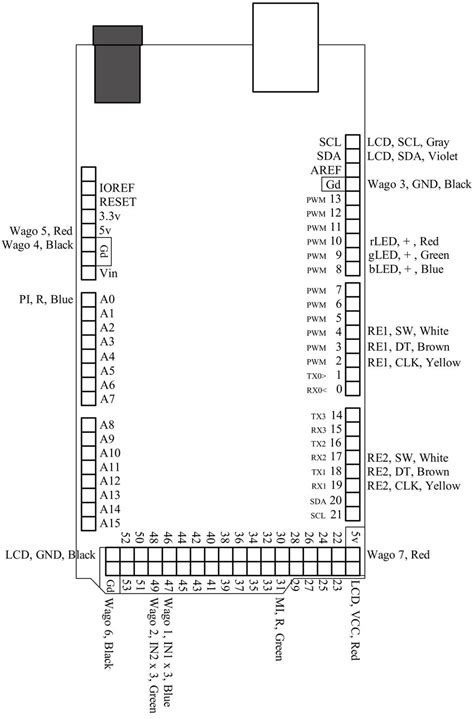 Arduino Uno Pin Mapping