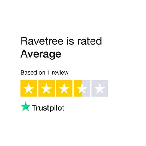 Ravetree Reviews