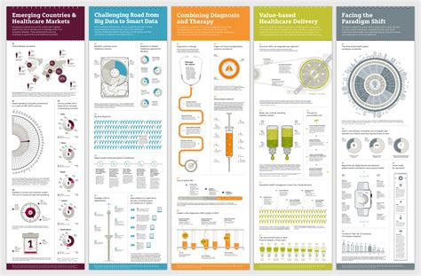 Infographic Trends