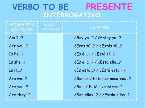 Slecci N Y Dise O De Materiales Verbo To Be Ser O Estar En Interrogativo Afirmativo Y