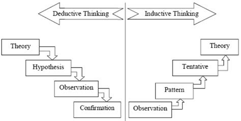 Limitations might be due to your overall research design, specific methodological choices, or unanticipated obstacles that emerged during the research process. Effectiveness of Non-Family Member Leaders in Family ...