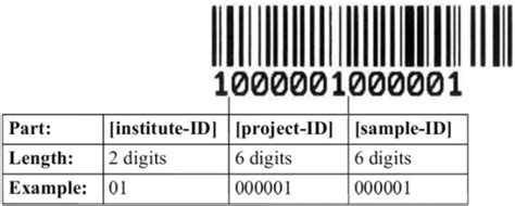 The Barcode Identifier Barcodes Consist Of Three Parts Download