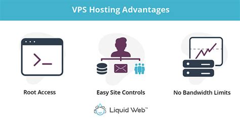 What Is Managed Vps Hosting Definition And Advantages Liquid Web