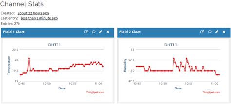 Iot Based Temperature And Humidity Monitoring System Over Thingspeak