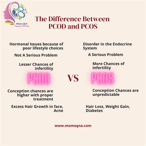 difference between pcod and pcos momsqna