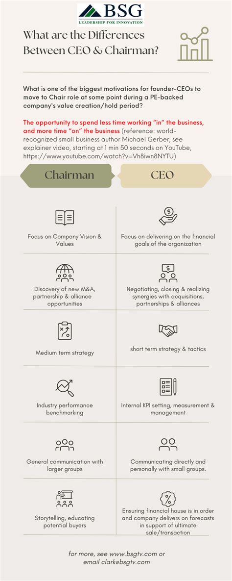 What Is The Difference Between A Ceo And A Chairman