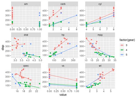 R Plotting Quantile Regression With Full Range In Ggplot Using Facet