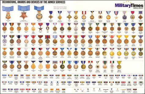 Us Military Decorations Order Of Precedence