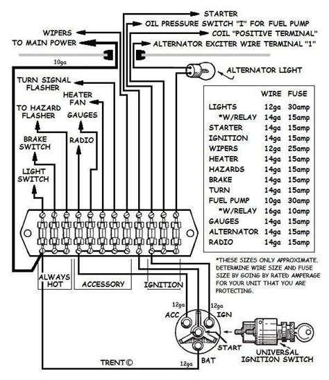 Ignition Switch Panel Wiring Diagram
