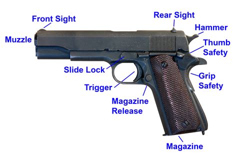 Parts Of A Handgun Diagram Heat Exchanger Spare Parts