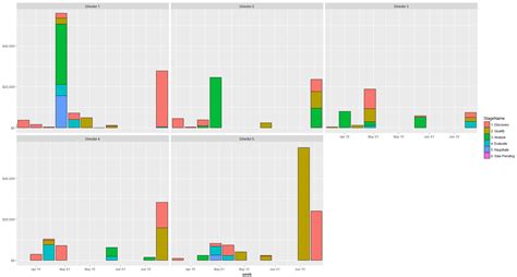 Plot Stacked Bar Chart Using Plotly In Python Weirdgeek Vrogue