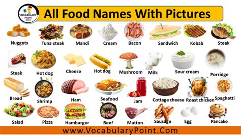 All Food Names With Pictures In English Cute Names Of Food