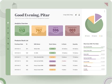 Integrated with hundreds of other odoo apps. Dairy Inventory Web App by Ismail Hossain on Dribbble