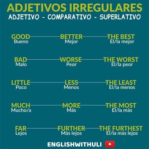 Adjetivos Basicos En Superlativo Linguistics Grammar Images