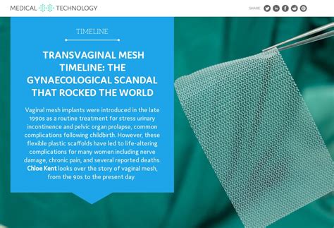 Transvaginal Mesh Timeline The Gynaecological Scandal That Rocked The