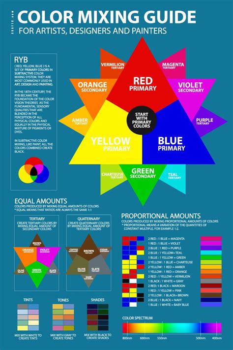 Color Wheel For Mixing Acrylic Paint