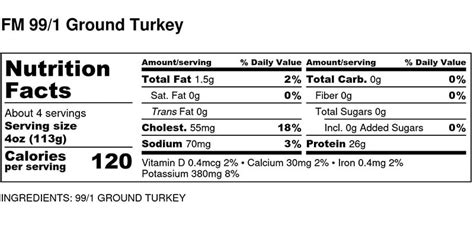 Ground Turkey By The Pound Promeals Healthy Menu