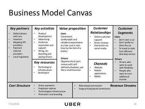 Uber Is An Example Of Which Disruptive Business Model Models Business
