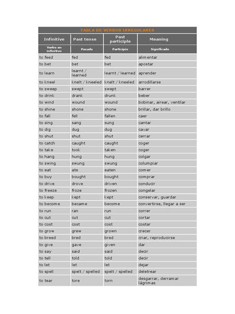 Tabla De Verbos Irregulares En Orden Alfabético Pdf Onomastics