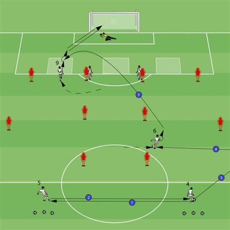 Pin On Soccer Training Drills