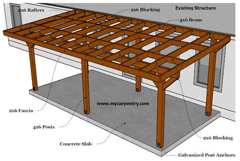 How To Build A Freestanding Patio Cover Builders Villa