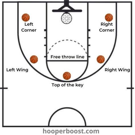 Five Basketball Training Drills To Improve Your Layups Hooper Boost