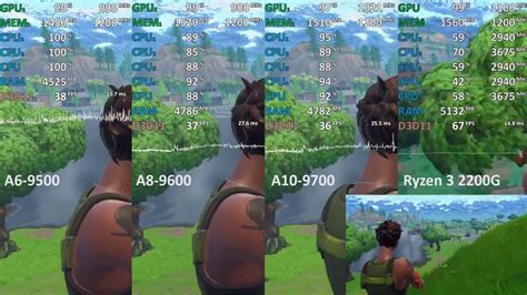 Using the amd ryzen 5 2600 with a gtx 1060 will allow you to play fortnite in 1080p at 60 fps easily. AMD A6-9500 vs. A8-9600 vs. A10-9700 vs. Ryzen 3 2200G ...
