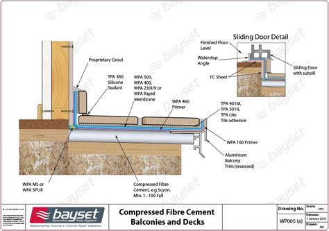Requirement waterproof deck water resistant deck floor waterproofing to meet as4654.1* 3 external floor over outdoor area 3 3 external floor over habitable area or area that needs to be water tight. WP005-Waterproofing-CFC-Decks-A