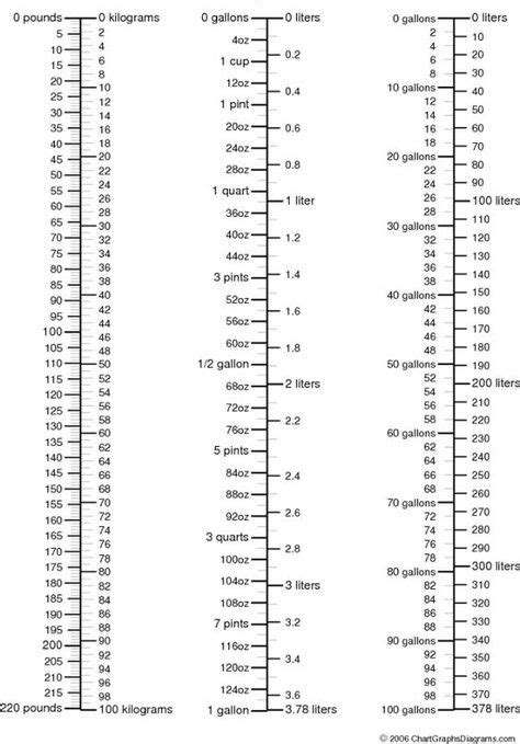 Printable Metric Conversion Table Visual Metric Conversion Charts