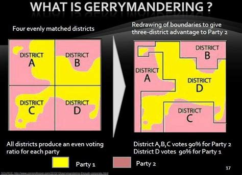 Gerrymandering The No1 Reason Why You Can Never Win With A Majority