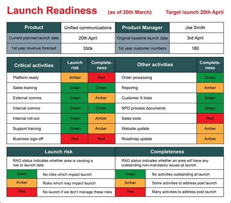 Production Readiness Checklist Template