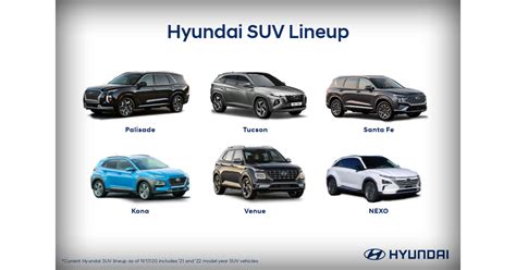 Descubrir 55 Imagen Hyundai Suv Line Up Vn