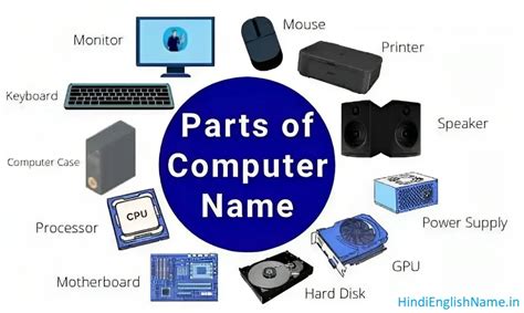 20 Computer Parts Name Hindi And English कंप्यूटर पार्ट्स नेम Hindi