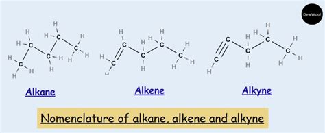 Alkane Alkene And Alkyne Nomenclature Dewwool