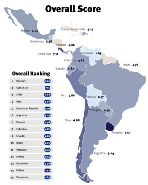 The Capacity To Combat Corruption Index 2022 Uruguay Costa Rica And Chile Lead The Ranking