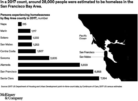 Homelessness In The San Francisco Bay Area The Crisis And A Path