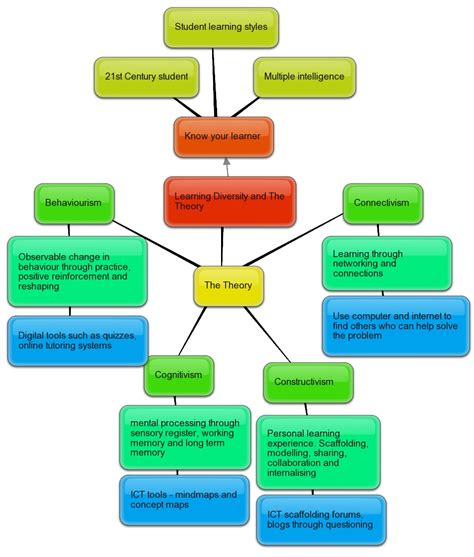 Karens E Learning Blog And Text2mindmap Concept Maps
