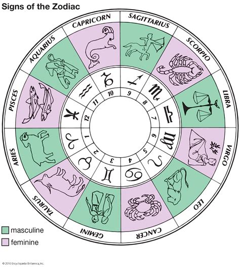 Find out all about the astrology signs below. zodiac | Symbols, Dates, Facts, & Signs | Britannica