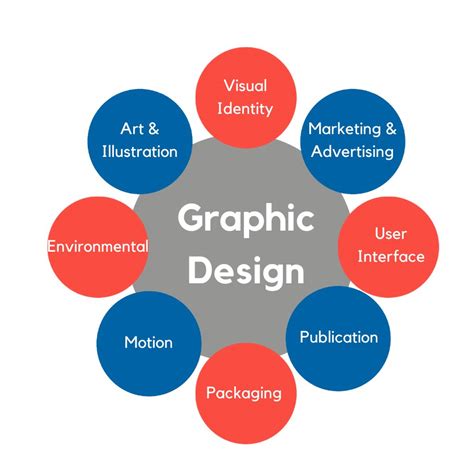 Graphic Design A Mint Of Creativity Wrytin