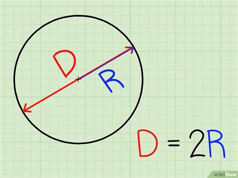 Cómo calcular el diámetro de un círculo Pasos