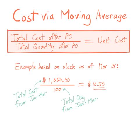 Unit Cost Formula - To Whom It May Concern Letter