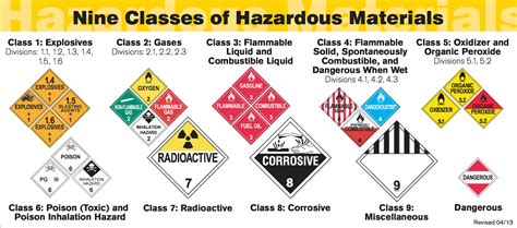 How To Properly Dispose Of Your Hazardous Materialsdg Declaration