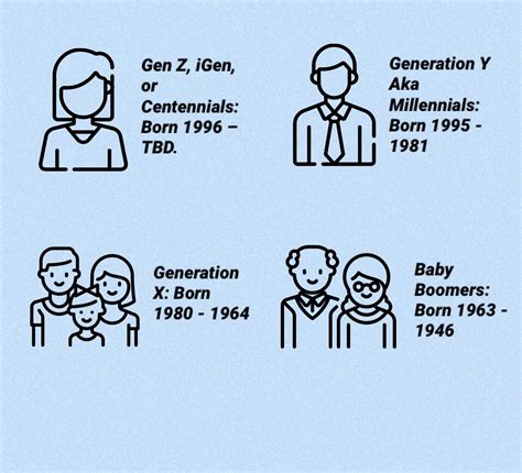 Generations Infographic Génération X Générations