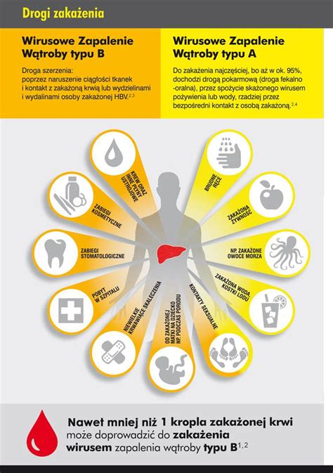 Wirusowe Zapalenie W Troby Rodzaje Objawy Leczenie Pomocna D O
