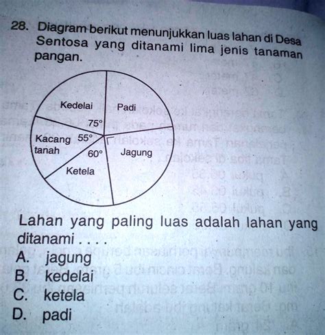 SOLVED Tolong Di Bantu Kak 28 Diagram Berikut Menunjukkan Sentosa Luas