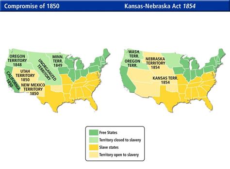 1850s Compromise Of 1850 And The Kansas Nebraska Act Of 1854 Westward