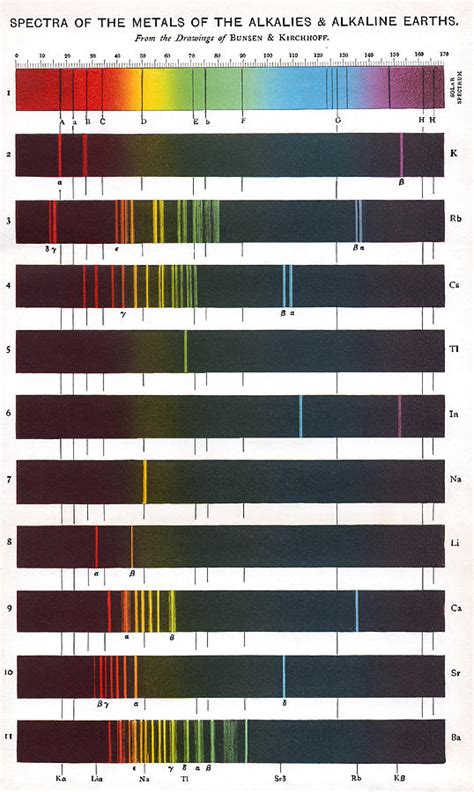 Flame Emission Spectra Of Alkali Metals By Sheila Terry